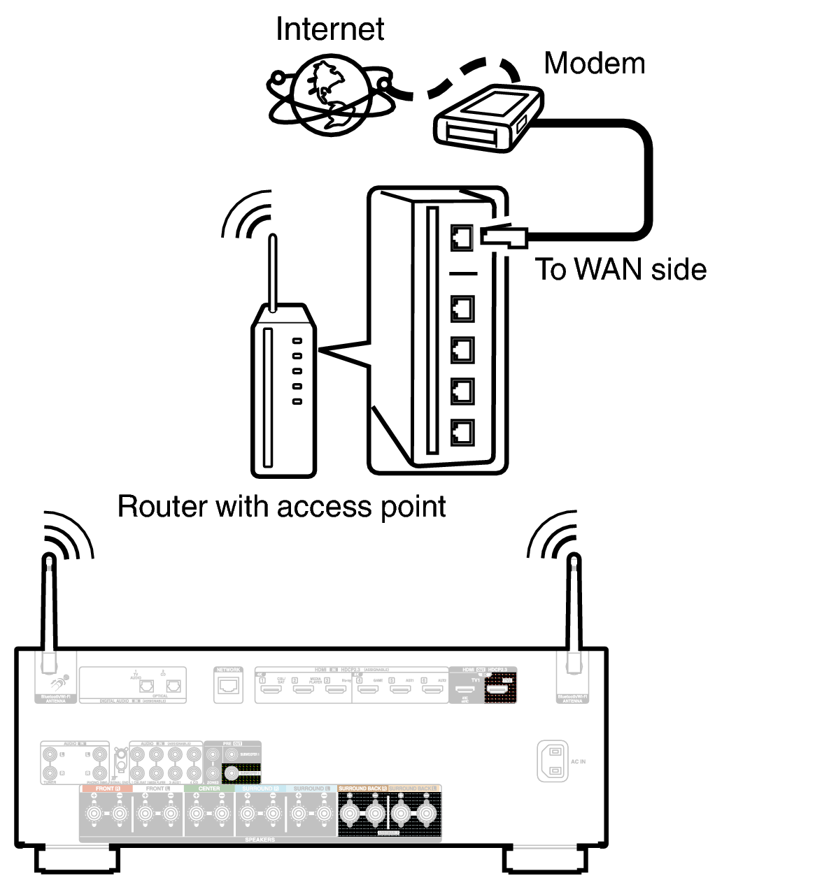 Conne Wireless X2850E2